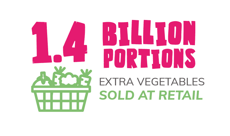 VP_ETTDT_Graphics_1.4-billion-retail2