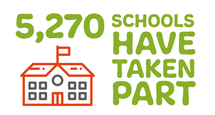 5270schools