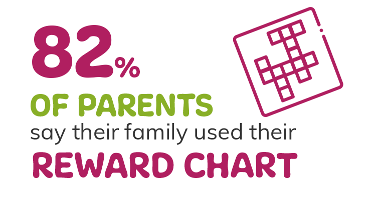 82-parents-rewardchart