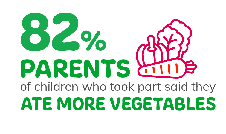 82-parent-atemoreveg__82-parent-atemoreveg