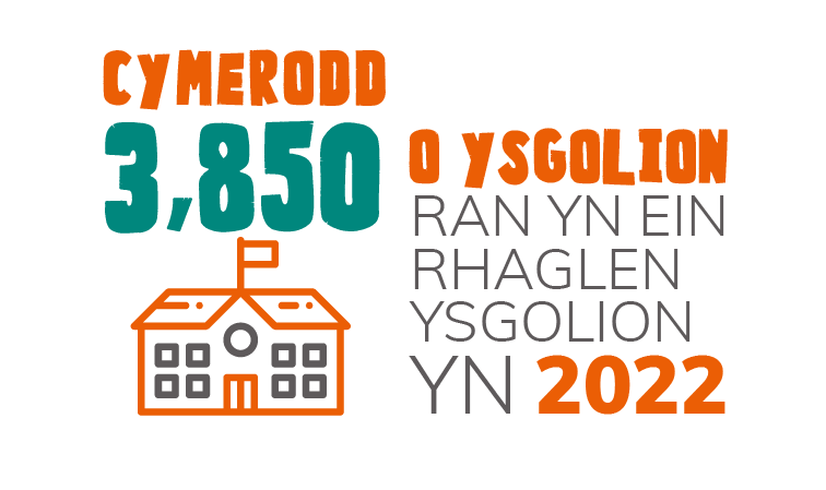 Welsh infographic - 3,850