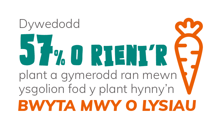 Welsh infographic - 57%