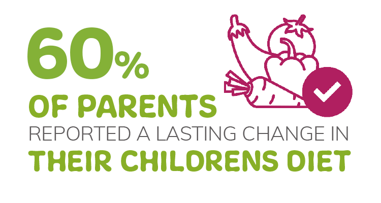 60-parents-CHANGEDIET