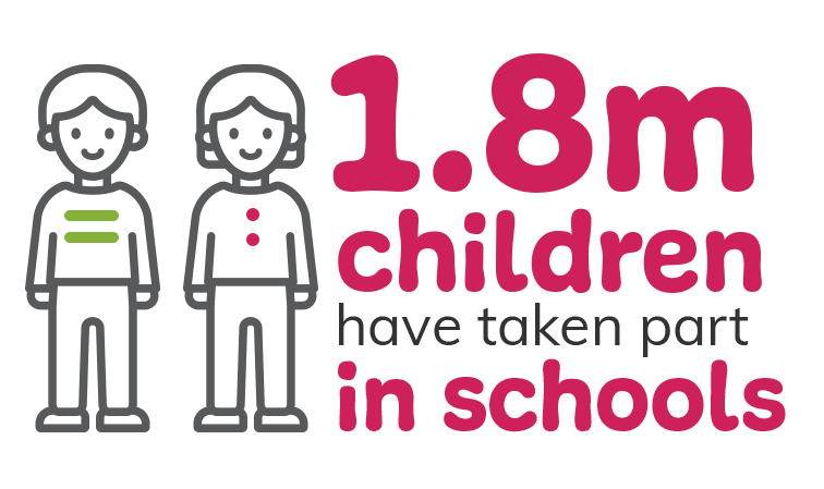ettdt-1-8m-children